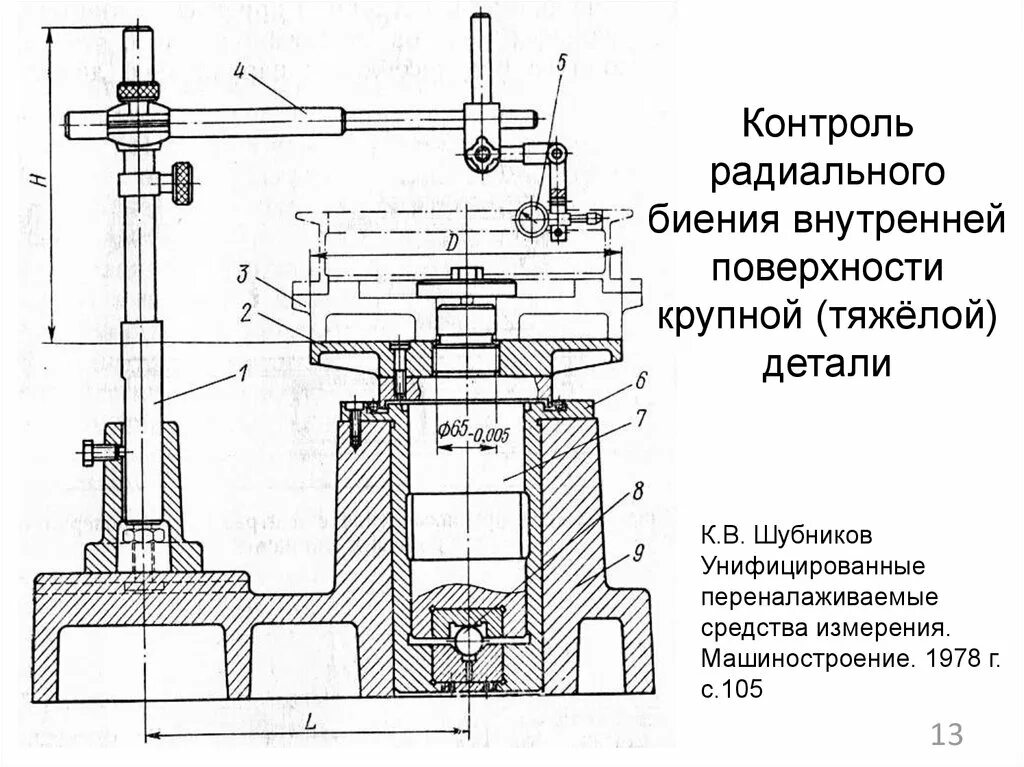 Контрольное приспособление для контроля радиального биения чертеж. Прибор для контроля биения зубчатого венца чертеж. Проверочная оправка для измерения радиального биения в станке. Приспособление для контроля торцевого биения. Контроль внутренней поверхности