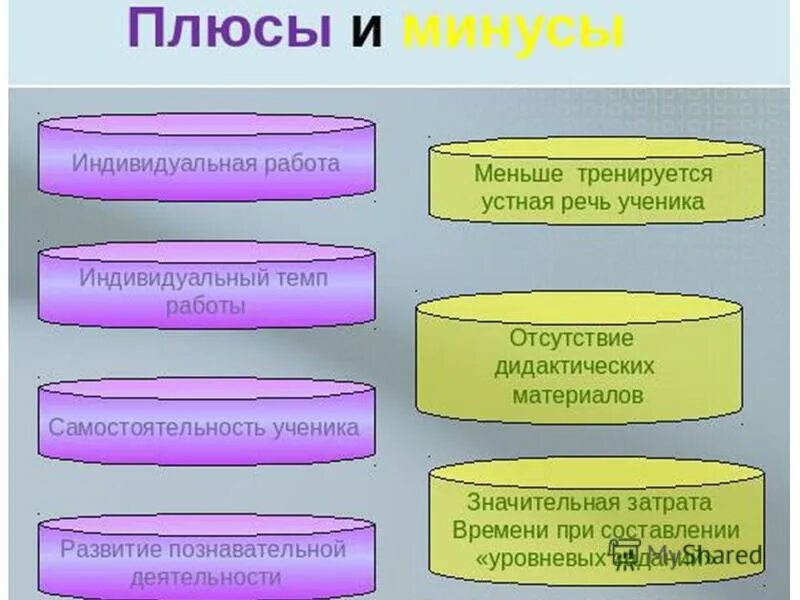 организация самостоятельной работы на уроках математики