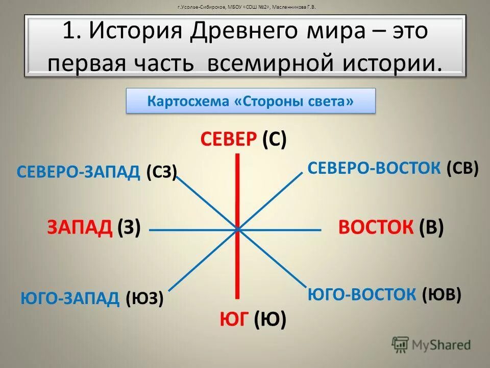 Тип юго восток