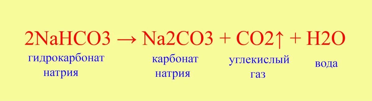 Реакция разложения соды. Термическое разложение гидрокарбоната натрия. Термическое разложение соды. Реакция разложения пищевой соды. Гидрокарбонат натрия и карбонат натрия реакция