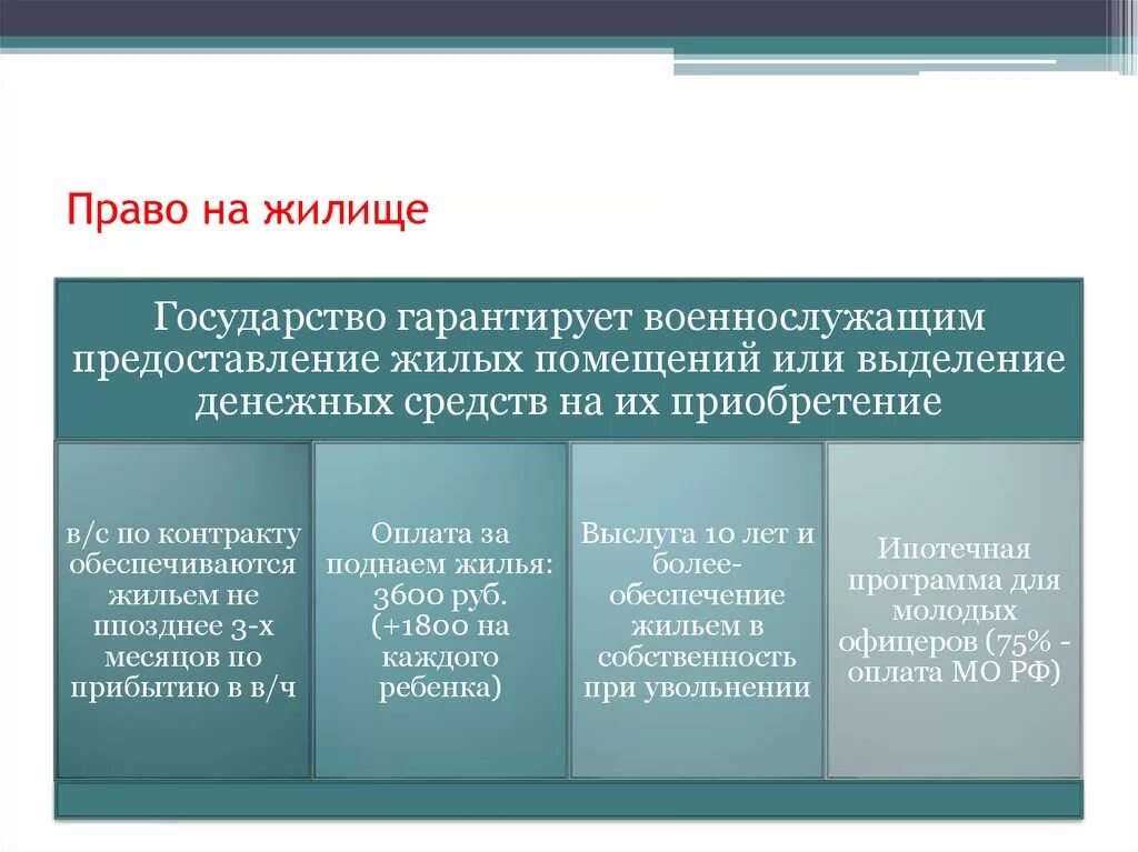 Право на жилище. Что же такое право. Социальное право на жилище.