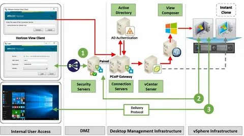 Host mapping