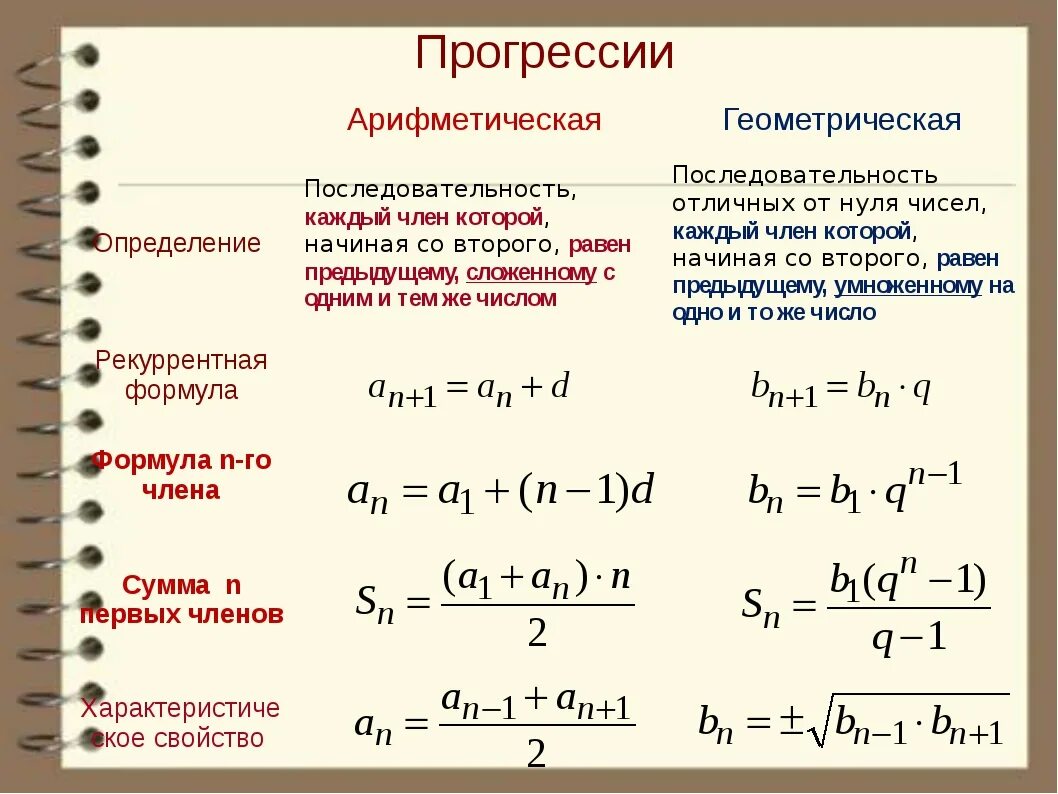 Формула алгебраической прогрессии. Формулы арифметической и геометрической прогрессии 9 класс. Формулы алгебраической и геометрической прогрессии. Алгебраическая последовательность формулы.