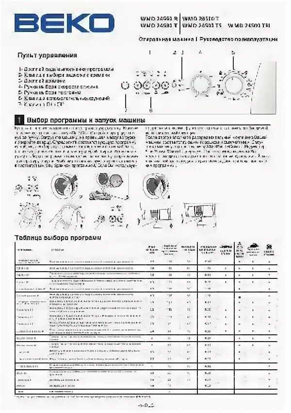 Беко стиральная машина инструкция 5. Стиральная машина веко volumax5 панель управления. Стиральная машинка Beko 4,5. Машина веко WN 6004 RS. Стиральная машина веко 5 кг Эколайн.