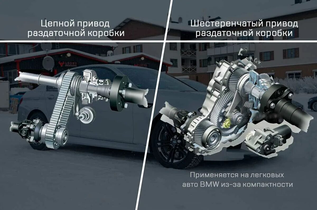 Привод бмв е70. BMW XDRIVE полный привод муфта. Трансмиссия BMW XDRIVE. Полный привод BMW XDRIVE. Полный привод БМВ х5.