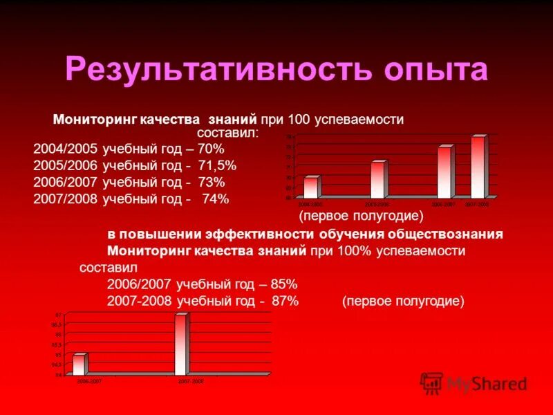 Фгос обществознание. Мониторинг по обществознанию 9. Фгос обществознание. Социальный контроль и самоконтроль. Оформление мониторинга по обществознанию.