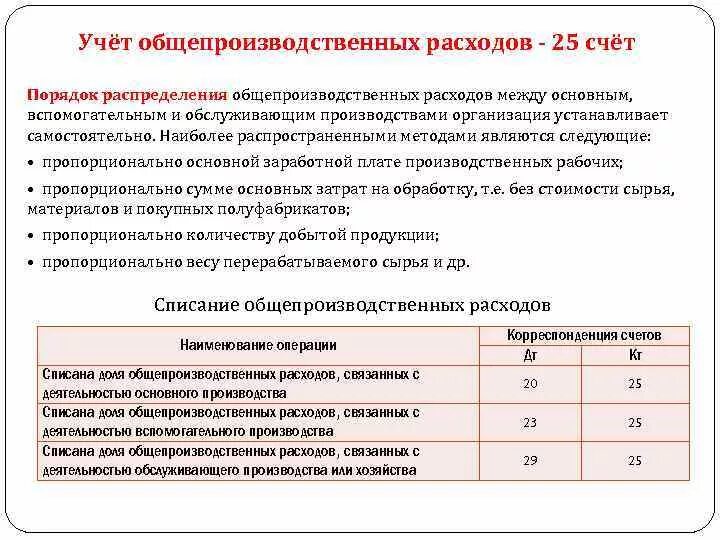 Учет затрат на производства услуги. Учет общепроизводственных расходов. Списание общепроизводственных расходов. Списаны общепроизводственные расходы. Списаны общепроизводственные и общехозяйственные расходы проводка.