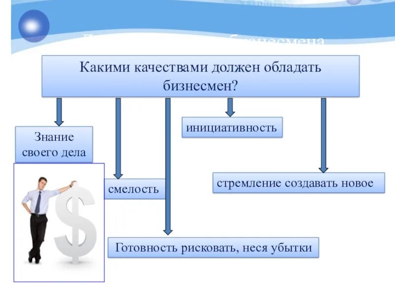 Система качеств предпринимателя. Какими качествами должен обладать бизнесмен. бизнес качества человека. личные качества предпринимателя. личные качества бизнесмена.