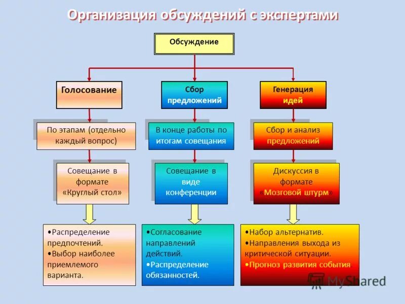 Рабочая группа проекта работа. Как получить доступ к 365 майкрософт. Способы генерации случайных чисел. Генерация предложений. Задачи рабочей группы по реализации проекта.