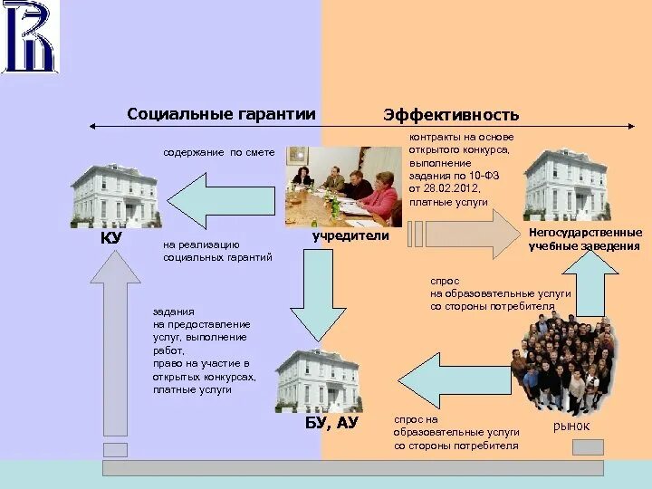 Социальные гарантии сайт. Социальные льготы и гарантии. Социальные льготы и гарантии. Социальные гарантии схема. Социальные гарантии государства.