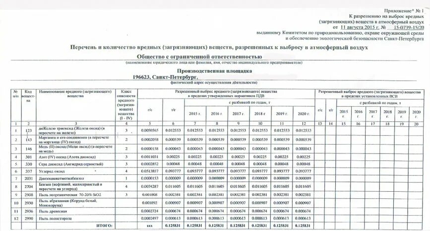Перечень загрязняющих веществ выбрасываемых в атмосферу. Разрешение на выбросы загрязняющих веществ в атмосферный воздух. нормативы пдв загрязняющих веществ в атмосферу. разрешение на выброс отходов. расчет нормативов допустимых выбросов загрязняющих веществ.