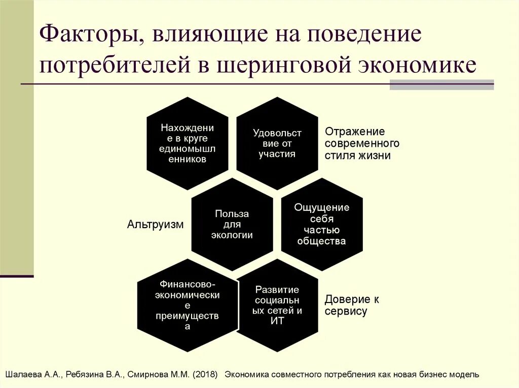 Поведение потребителей факторы влияния. Факторы влияния на поведение потребителя. Факторы влияющие на поведение потребителей. Факторы влияющие на поведение. Факторы влияющие на потребителя.