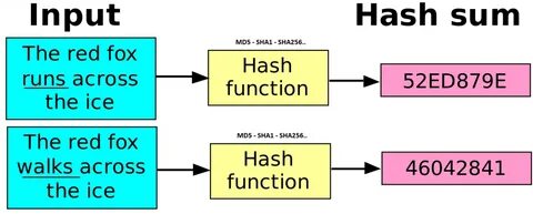 String to hash