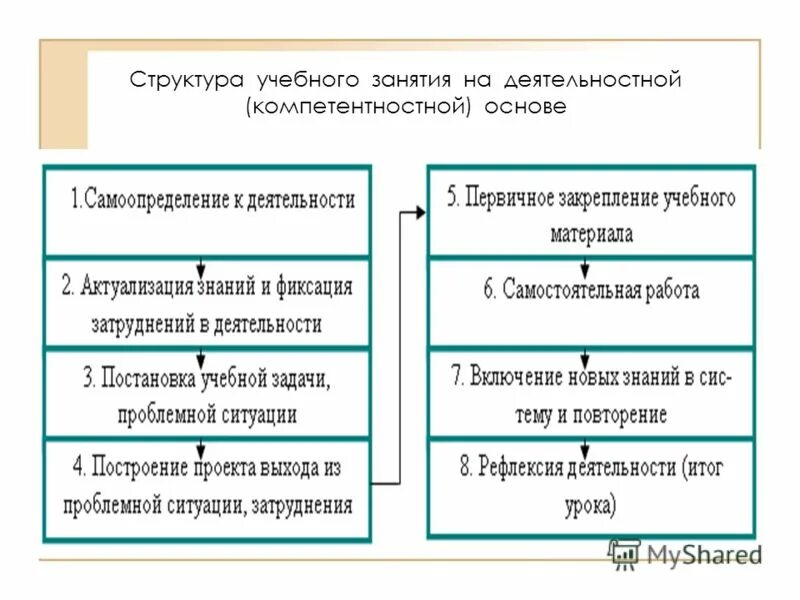 подходы на основе первого. программа тренировок для увеличения подтягиваний и отжиманий. синтез компьютерной модели объекта. подходы с позиций школ управления. подходы на основе первого.