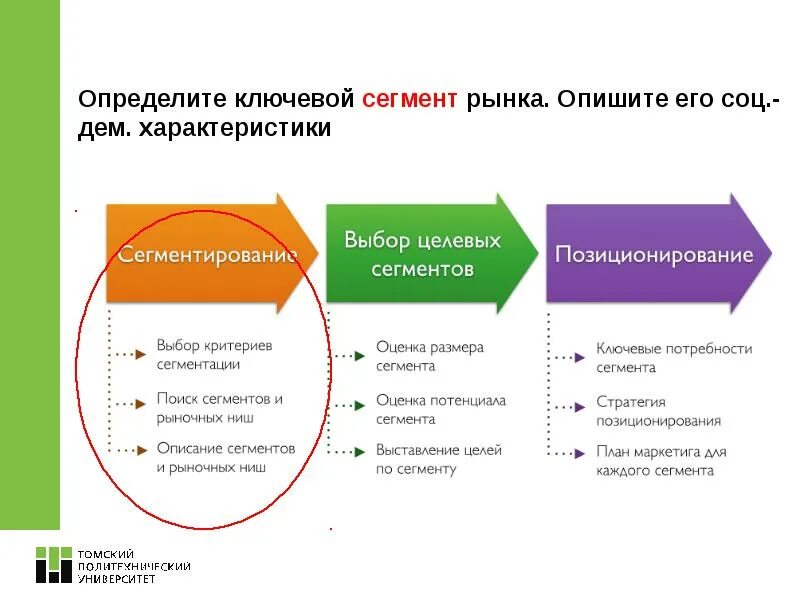 Сегмент рынка услуг. Характеристика сегмента рынка. ключевые сегменты рынка. сегментация рынка определение. параметры сегментирования рынка.