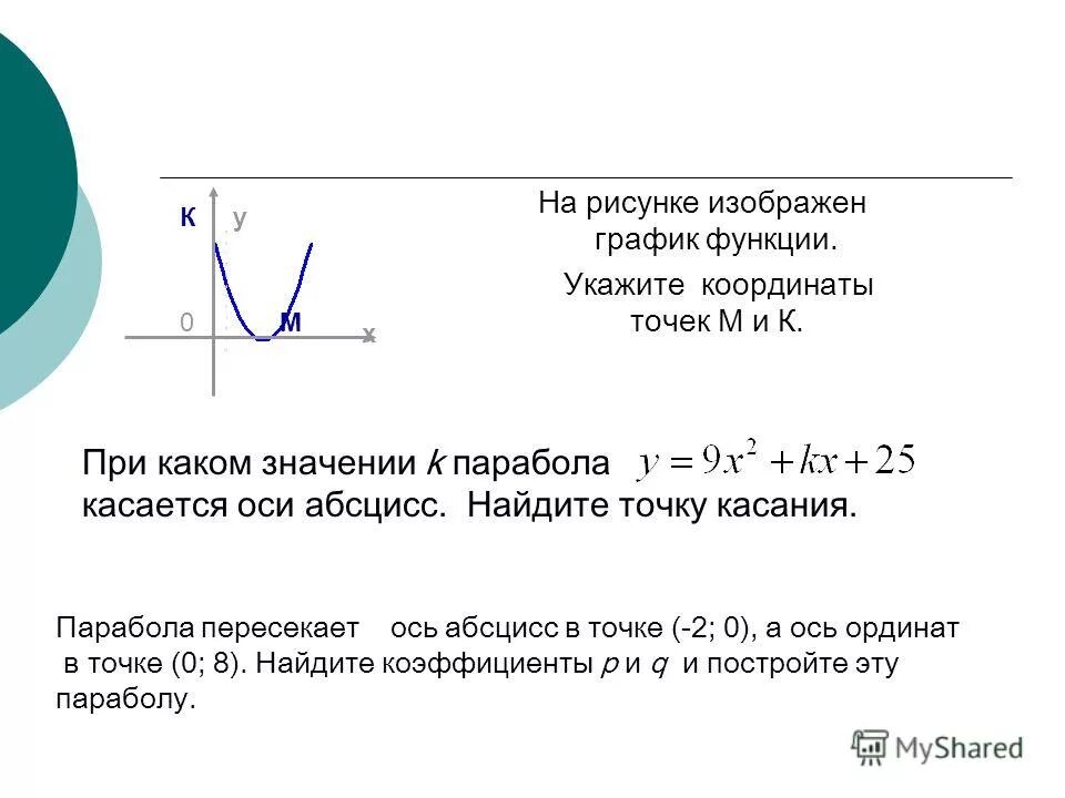 Пересечение прямой осью абсцисс. Парабола касается оси абсцисс. график не пересекает ось. парабола пересекает ось. график пересекает ось х в точке.