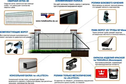 Ворота перевод