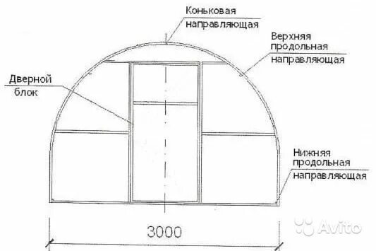 Теплица 3х4 поликарбонат схема. Теплица 3х6 профильной трубы чертеж. Чертёж теплицы из профильной трубы 25х25. Схема раскроя поликарбоната для торцов теплицы. Сборка теплицы 3 на 6