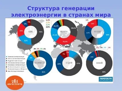 анализ рынка генерации на попутном газе
