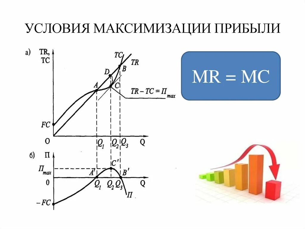 На получение максимальной прибыли цель. Условия максимальной прибыли. Общие условия максимизации прибыли. Условие максимума прибыли. Условия получения максимальной прибыли.