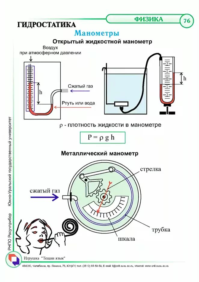 Устройство манометра жидкостного и металлического. Жидкостный манометр физика 7 класс. Устройство металлического манометра физика 7. Металлический манометр Назначение схема. Как будут изменяться уровни ртути в манометре