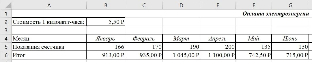 Постройте электронную таблицу оплата электроэнергии. Показания электроэнергии таблица. Таблица показаний счетчиков электроэнергии. Таблица оплата электроэнергии. Таблица расчета оплаты электроэнергии.