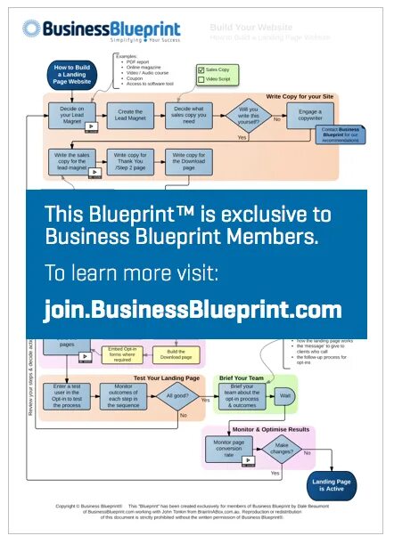Blueprint вакансии. Business blueprints. business blueprint по русски. facebook blueprint live. participant guide.