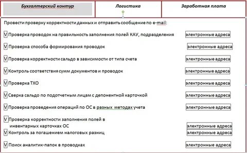 Участки бух учета