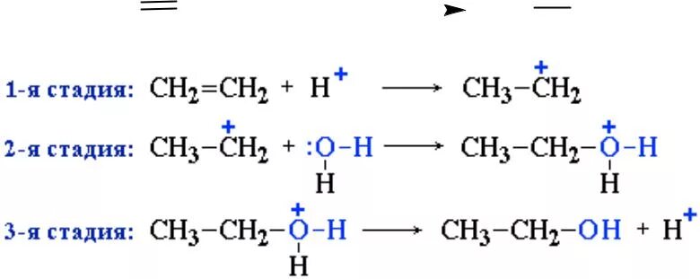 Гидратация этилена механизм реакции. Механизм реакции гидратации алкенов. Механизм реакции гидрирования алкенов. Механизм реакции гидратации алкена.