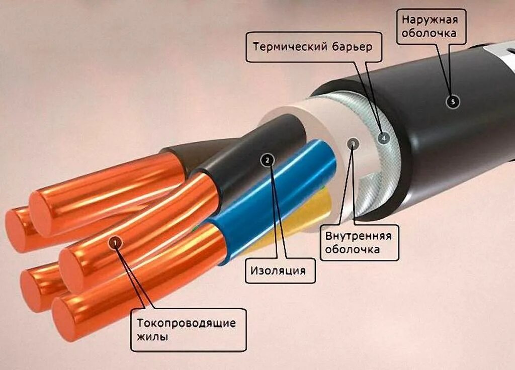 Изоляция кабеля из чего состоит. Изоляция и оболочка кабеля. Изоляция силовых проводов. Трубка изоляции медных проводов на 380. Типы оболочек кабеля