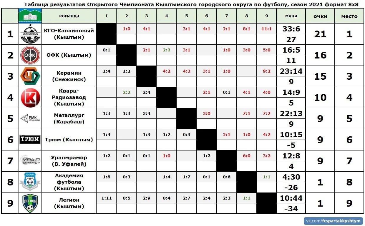 Первенство по футболу 8х8. Формат 8 на 8 футбол. Чемпионат России по футболу 8х8. Первенство по футболу 8х8 афиша.