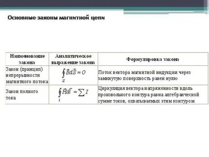 Основные законы магнитных цепей