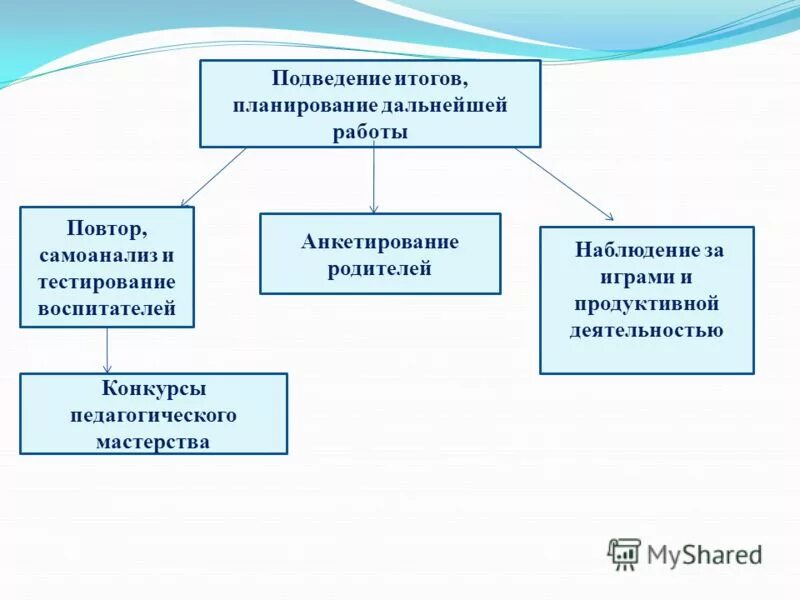 работа с родителями мониторинг