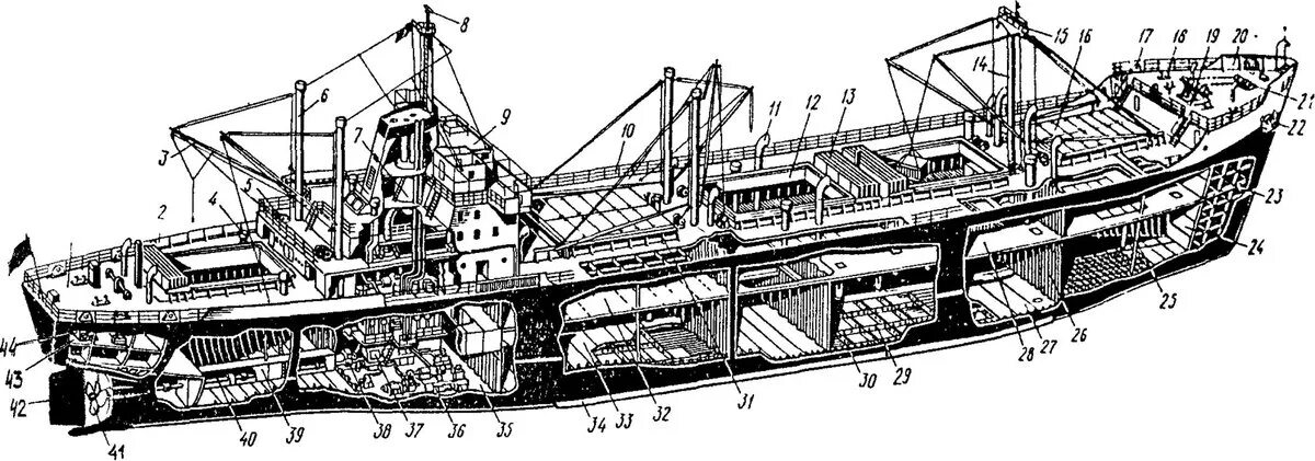 Бак на корабле. Поперечный разрез сухогрузного судна. Топливный бак на судне. Элементы корпуса нефтеналивного судна. Схема судна RSD 59.