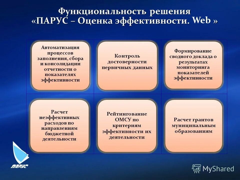 контроль качества обслуживания. оценка эффективности муниципальных услуг. показатель эффективности деятельности мсу. оценка эффективности муниципальных услуг. показатели эффективности оказания услуг.