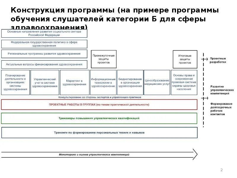 Программа обучения. Программа обучения пример. Программа обучения образования. Образец программы обучения.