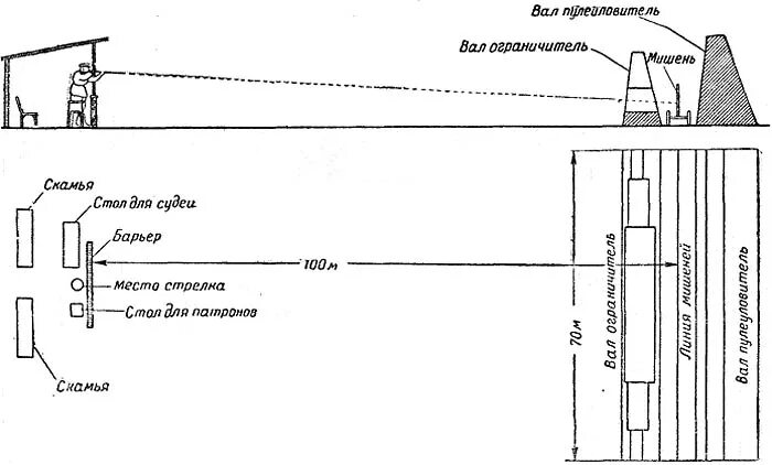 Название тира это. Схема тира для стрельбы из ПМ. Оборудование войскового стрельбища схема. Тир для стендовой стрельбы проект. Схема тира для стрельбы из пневматической винтовки.