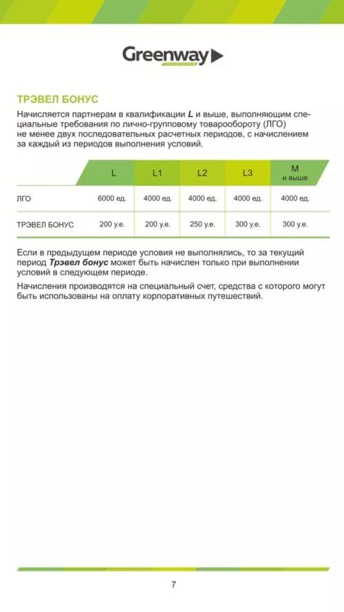 Квалификации в гринвей. Маркетинг план компании гринвэй. маркетинговый план компании гринвей. гринвей бизнес план. бизнес план компании гринвей.