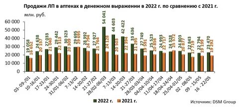 Текущее состояние рынка