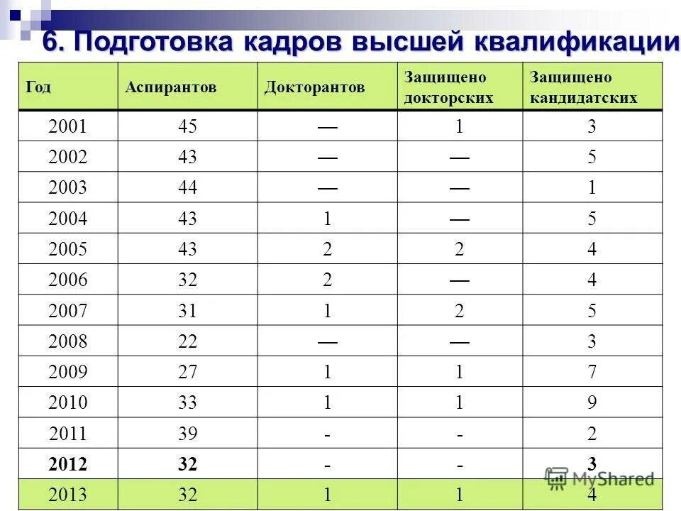 количество подготовленных кадров
