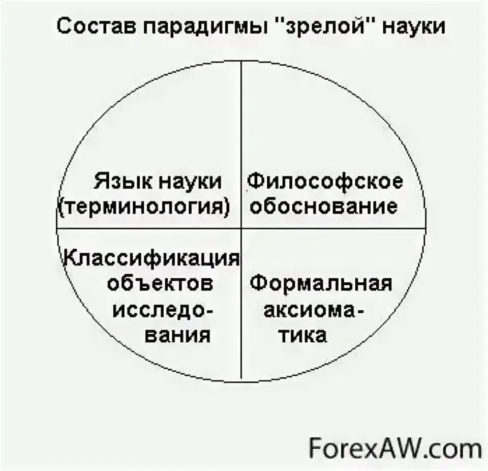 Парадигма прилагательных. Парадигма прилагательных