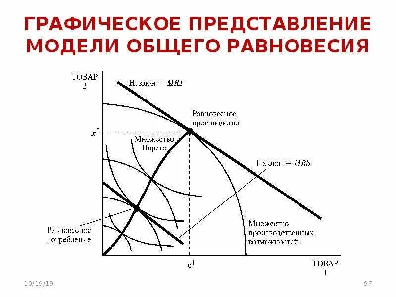 Графическое представление модели. Рыночное равновесие Графическое представление. Модель общего равновесия. Графическое представление потребительского равновесия. Модели общего равновесия