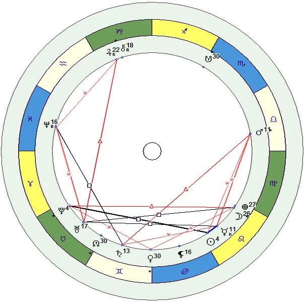 Луна восходящий узел. Северный узел в тельце. Северный узел трин к Сатурну. Северный узел Телец Южный Скорпион. Лунный узел Раху.