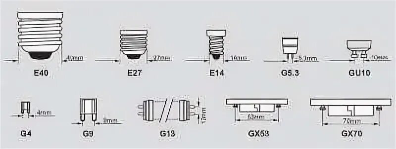 Цоколь тип 1. Цоколь g10 и gu10. цоколь gu5.3 габариты. тип цоколя gx5.3 лампа. цоколь gu5.3 размеры установочные.