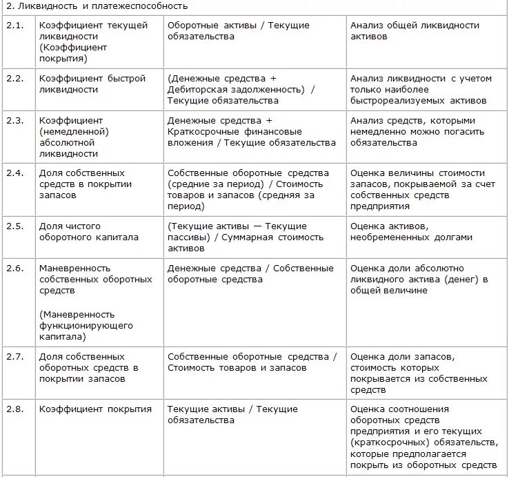 Основные анализы по компании. Анализ финансовой деятельности предприятия формулы. Формулы по анализу финансово-хозяйственной деятельности предприятия. Формулы по анализу финансово-хозяйственной деятельности. Финансовые показатели деятельности предприятия формулы.