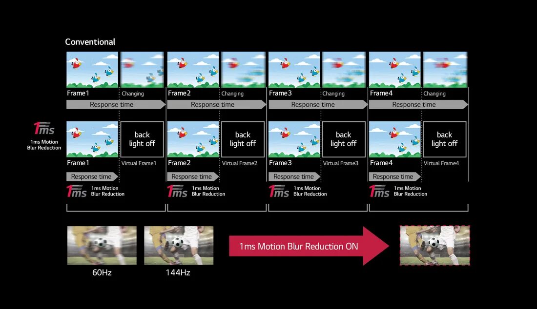 Отклик 1 мс. Motion Blur reduction. LG Gaming 27gk750f. Motion Blur reduction в мониторе. Motion reduction/FREESYNC.