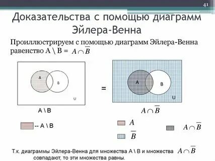 Диаграмма эйлера независимых событий. Диаграмма эйлера независимых событий