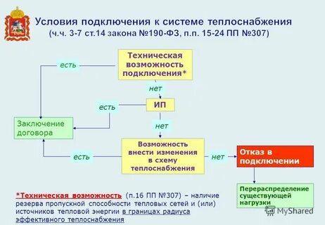 Фз о теплоснабжении последняя редакция