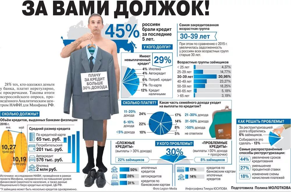 Свои люди просрочка