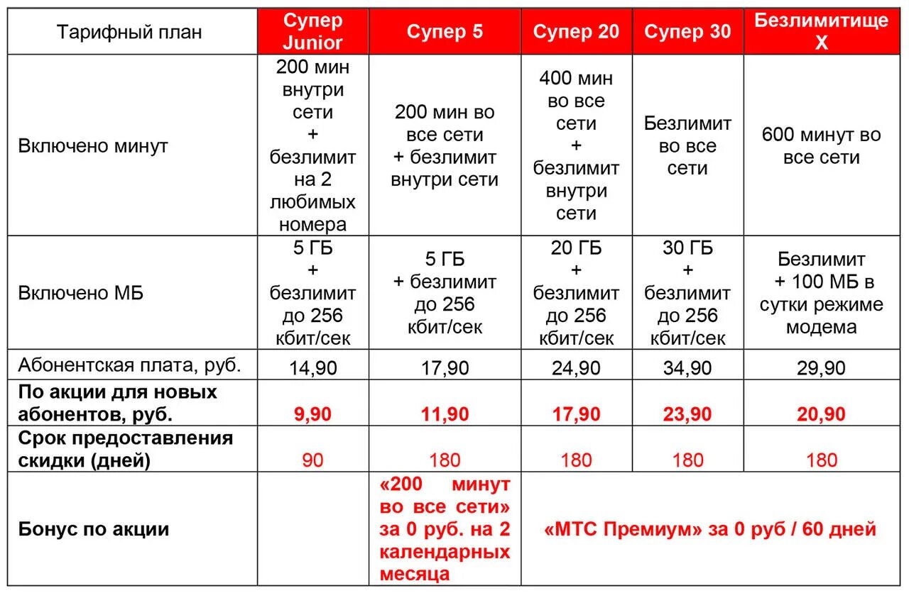 МТС тарифы 2023. Лучший тариф МТС. МТС тариф новогодний 2023. Обновление тарифа МТС. Стоимость разговора мтс